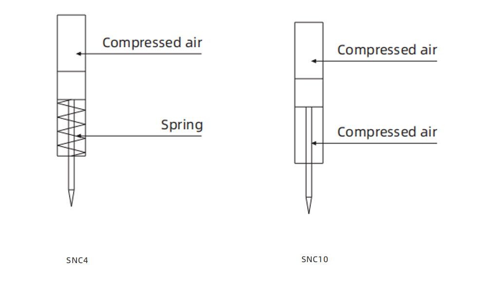 Suction Cups SNC Series Mounting Accessories Suction Cups SNC Series Mounting Accessories