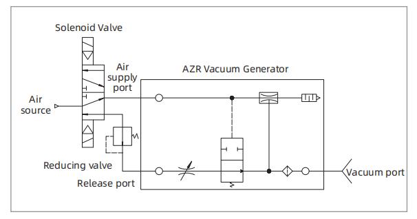 AIR CIRCUIT SCHEMATIC DIAGRAM MINI VACUUM GENERATOR AIR CIRCUIT SCHEMATIC DIAGRAM MINI VACUUM GENERATOR
