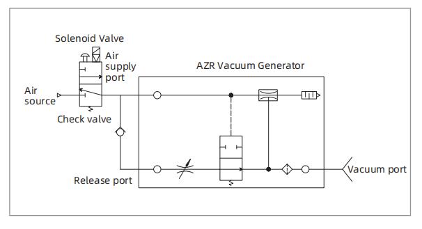 AIR CIRCUIT SCHEMATIC DIAGRAM MINI VACUUM GENERATOR AIR CIRCUIT SCHEMATIC DIAGRAM MINI VACUUM GENERATOR