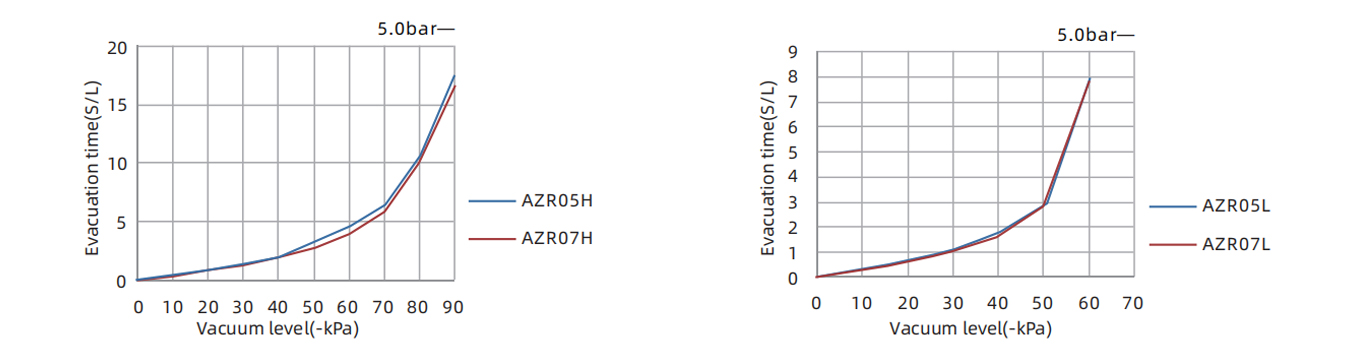 Evacuation Time S L To Reach Different Vacuum Levels Kpa Evacuation Time S L To Reach Different Vacuum Levels Kpa