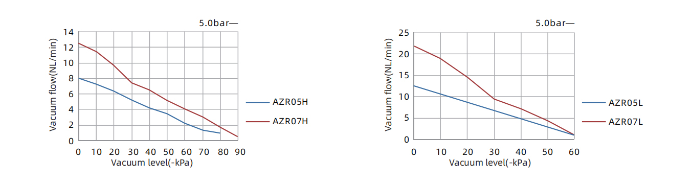 Vacuum Flow Nl Min At Different Vacuum Levels Kpa Vacuum Flow Nl Min At Different Vacuum Levels Kpa