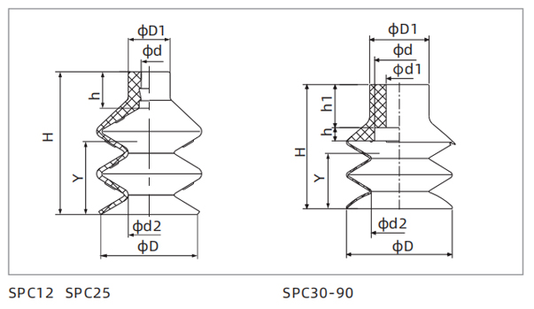 Dimensions Bellows Suction Cup SPC12 SPC25 SPC30-90 Dimensions Bellows Suction Cup SPC12 SPC25 SPC30-90